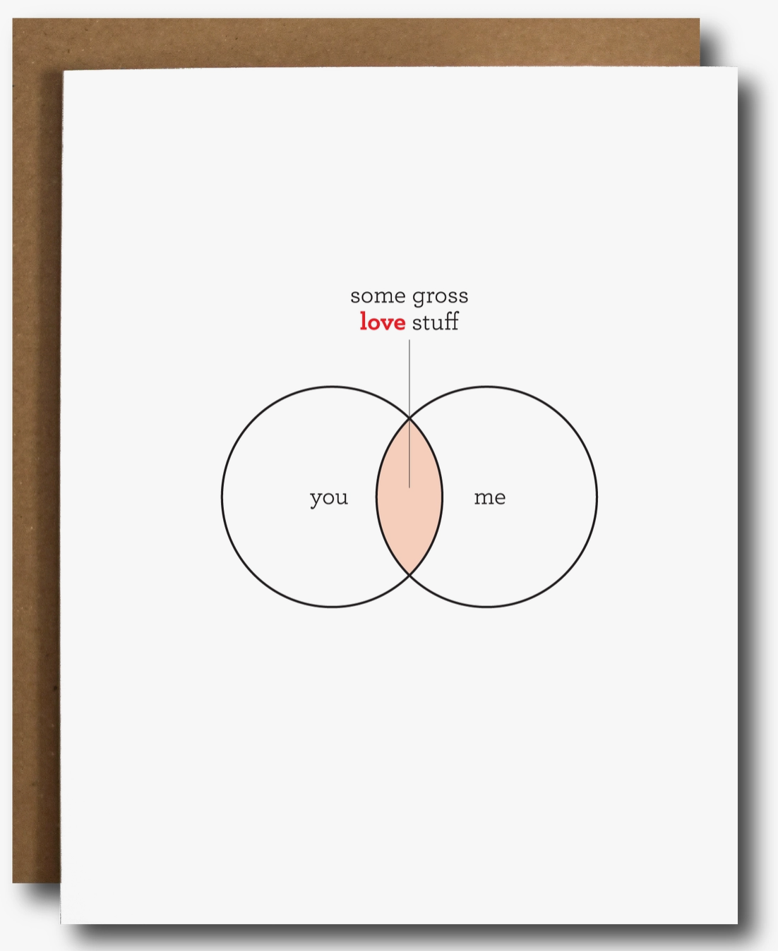 Venn Diagram Love Card